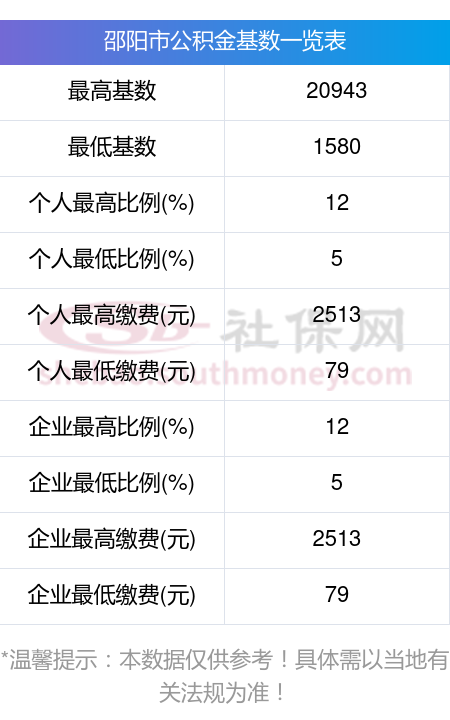 最新公积金卡回收比例是多少方法分析(最方便真实的武义县公积金卡被吞了怎么办方法)