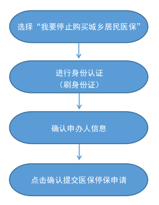 最新怎样跟药店的人说套公积金卡方法分析(最方便真实的武义县药店有公积金吗方法)