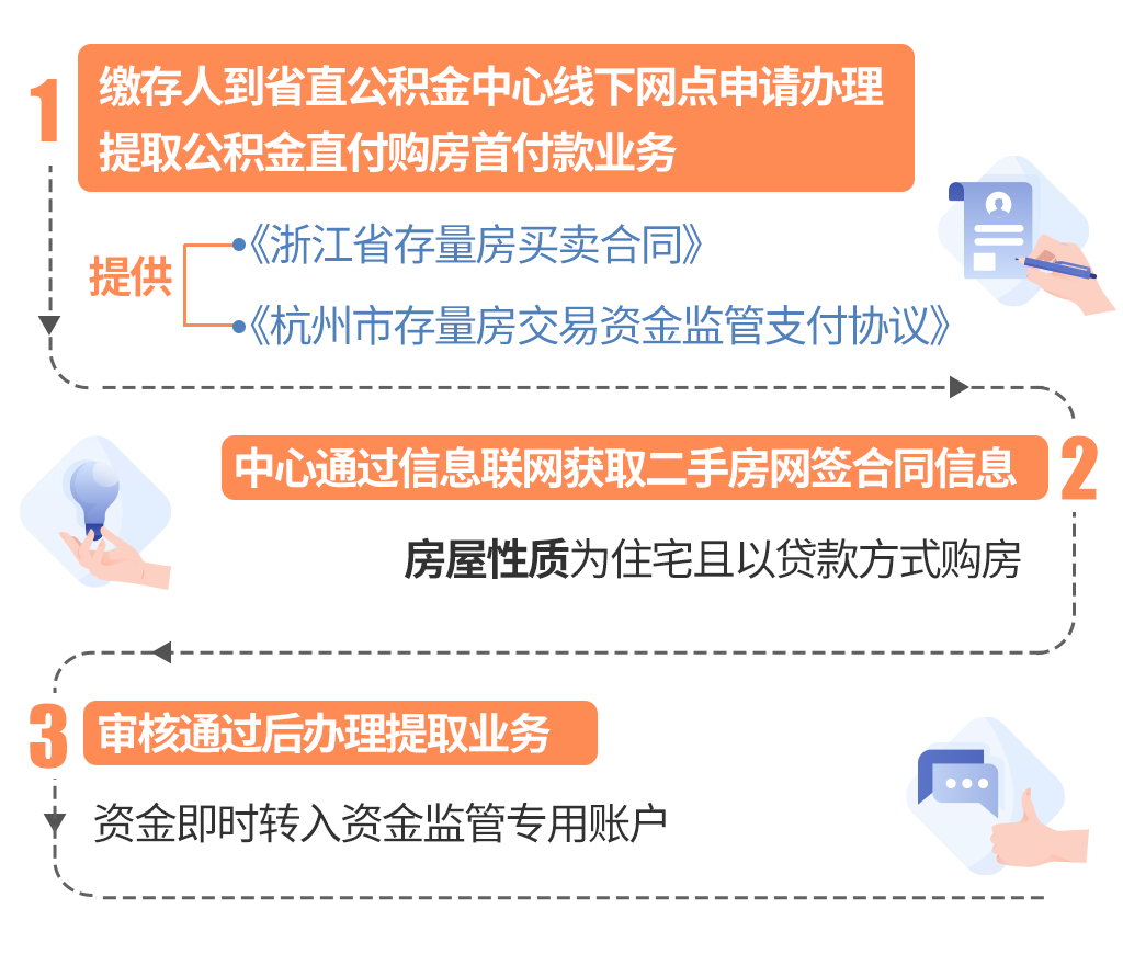 最新线下套公积金卡联系方式方法分析(最方便真实的武义县线下公积金怎么提取方法)