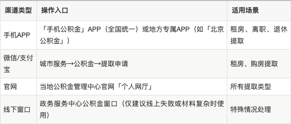 最新公积金余额提现方法方法分析(最方便真实的武义县公积金余额提现方法有几种方法)