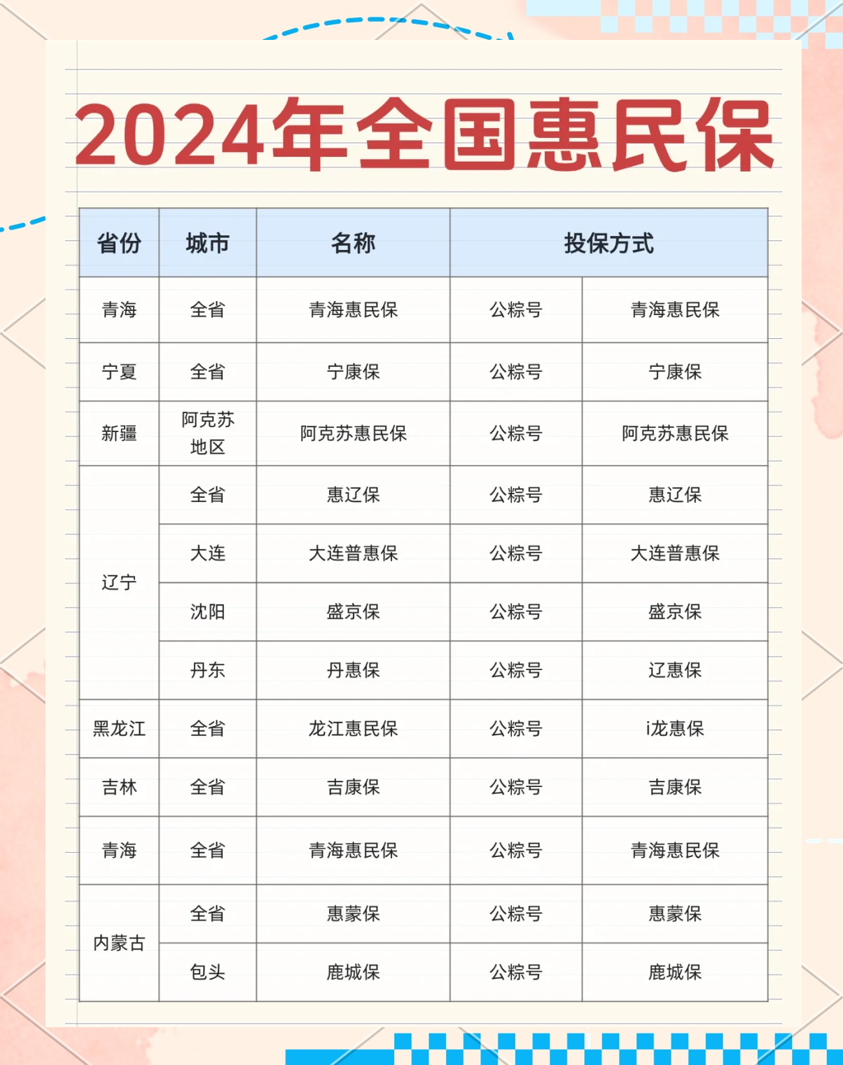 最新城市惠民保障怎么取消方法分析(最方便真实的武义县如何取消惠民保自动微信扣款方法)