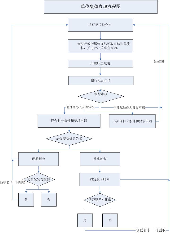 最新公积金卡网上激活流程图方法分析(最方便真实的武义县公积金卡网上激活流程图片方法)