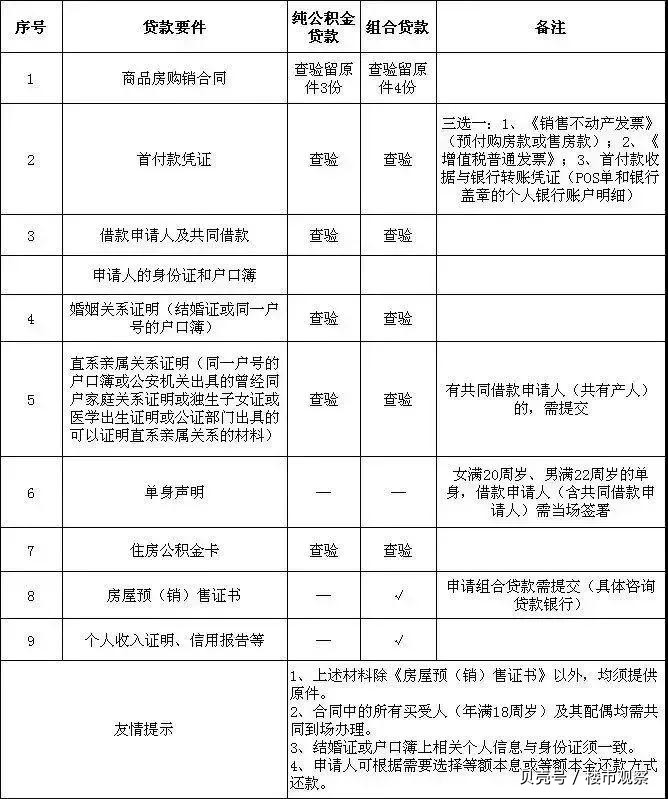 最新昆山高价回收公积金卡联系方式方法分析(最方便真实的武义县昆山高价回收公积金卡联系方式电话方法)