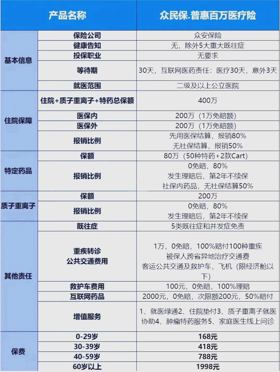 最新惠民保险一览表方法分析(最方便真实的武义县惠民保险是什么保险149元方法)