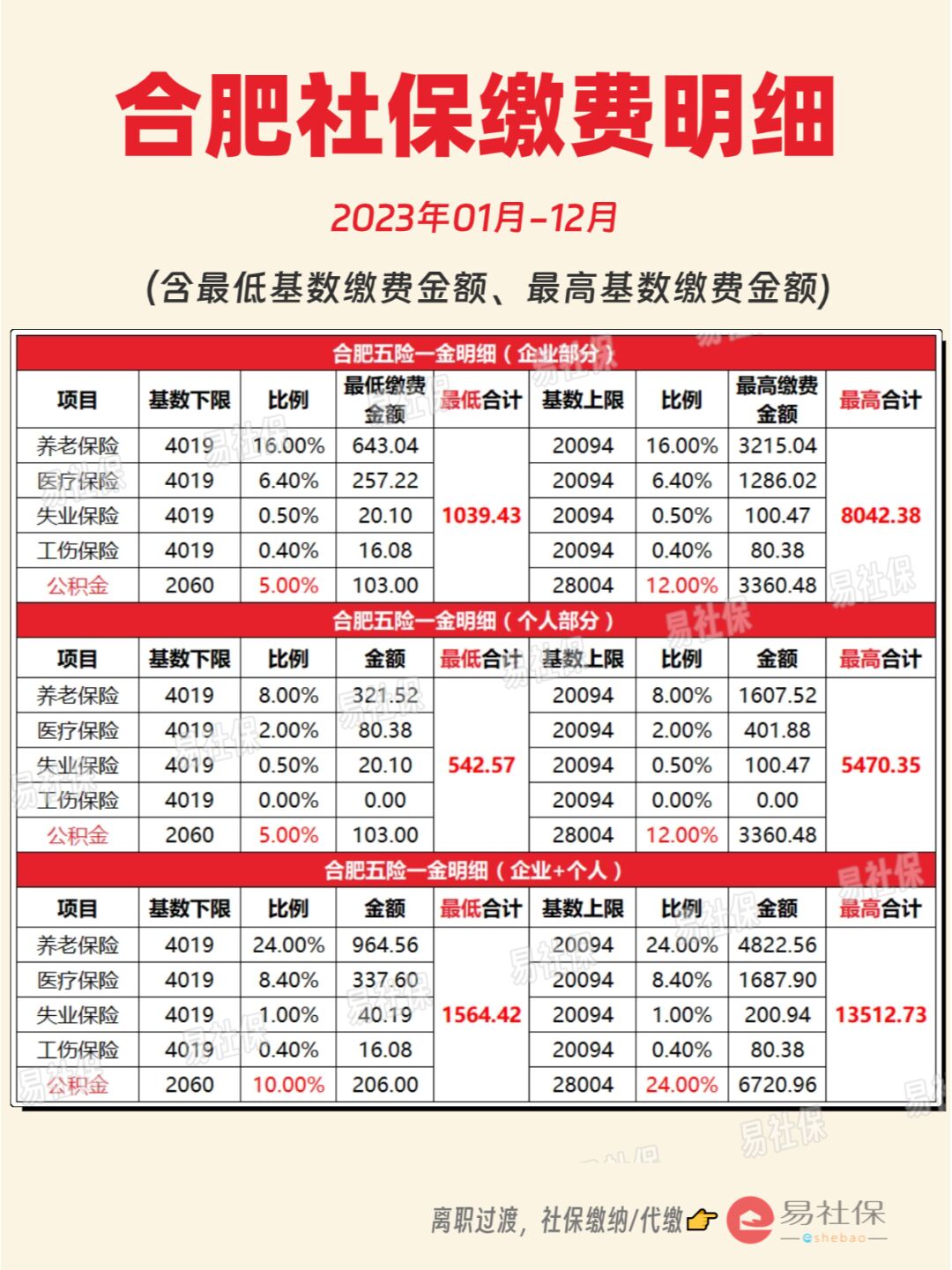 最新灵活就业公积金8%和5%区别方法分析(最方便真实的武义县灵活就业人公积金2020年最新政策方法)