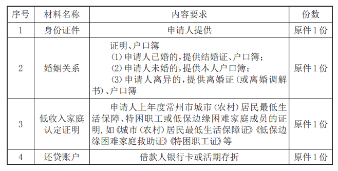 最新常州公积金卡惠民保险代扣怎么取消方法分析(最方便真实的武义县常州公积金卡惠民保险代扣怎么取消不了方法)