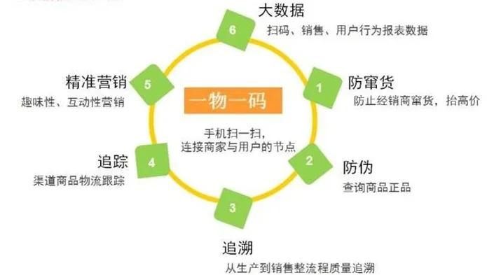 最新进口商品溯源防伪平台方法分析(最方便真实的武义县12315防伪查询扫一扫方法)