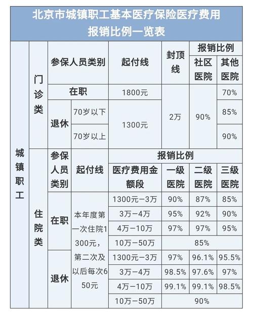 最新医院报销80%计算公式方法分析(最方便真实的武义县医院报销80%怎么算方法)