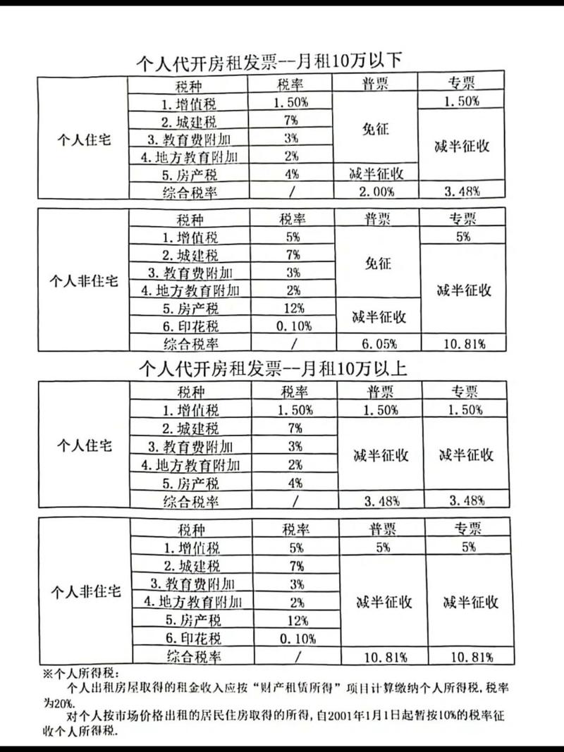 最新税率13%是乘以多少方法分析(最方便真实的武义县税率13%,税额怎么算方法)