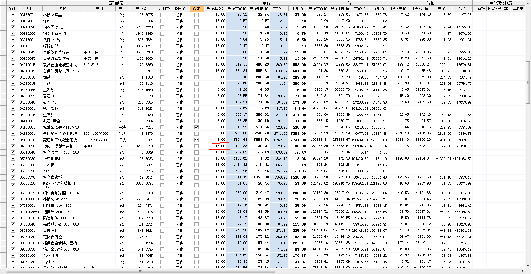 最新税率13%是乘以多少方法分析(最方便真实的武义县税率13%,税额怎么算方法)