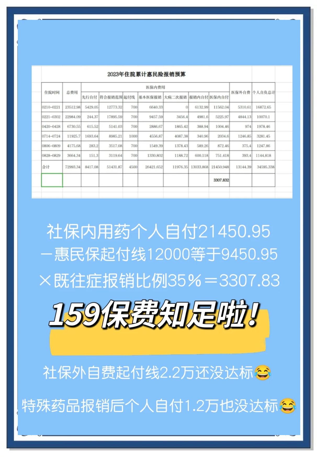 最新惠民保险怎么买方法分析(最方便真实的武义县十堰市惠民保险怎么买方法)