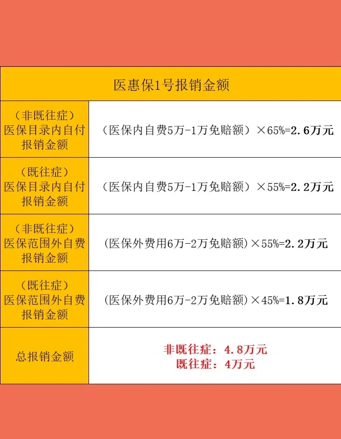 最新惠民保险怎么买方法分析(最方便真实的武义县十堰市惠民保险怎么买方法)