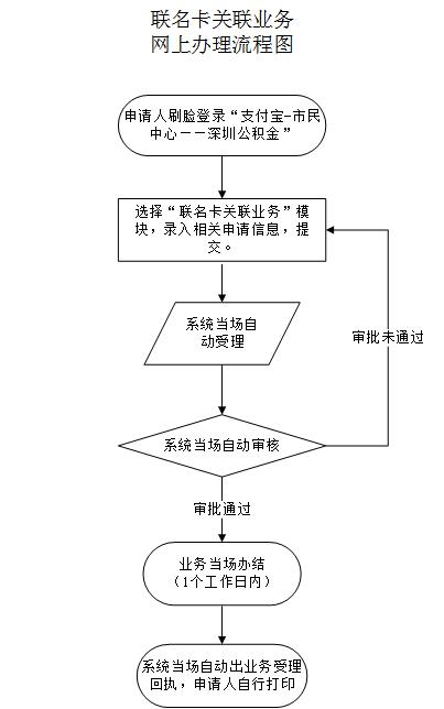 最新公积金卡需要去哪里办理方法分析(最方便真实的武义县公积金卡需要去哪里办理业务方法)