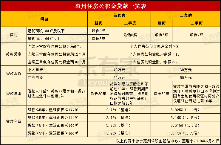 最新24小时高价回收公积金东莞方法分析(最方便真实的武义县东莞取公积金方法)