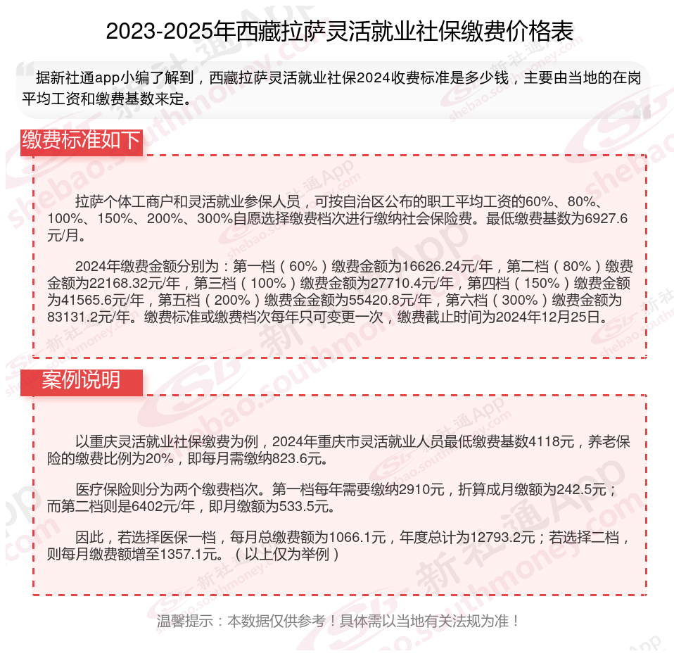 最新社保不想交了可以退吗方法分析(最方便真实的武义县个人灵活社保不想交了可以退吗方法)