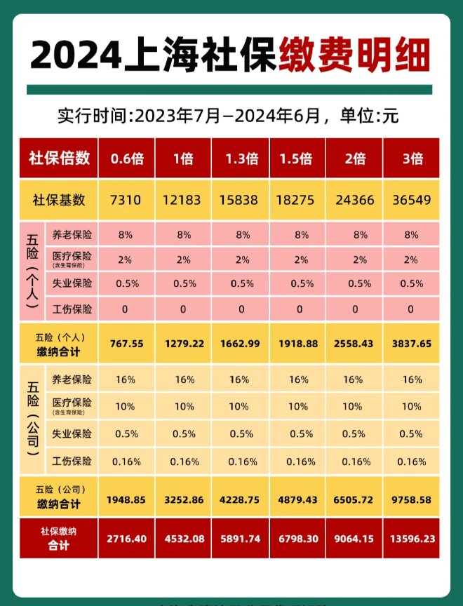 最新套公积金卡联系方式2024方法分析(最方便真实的武义县公积金卡领取流程方法)