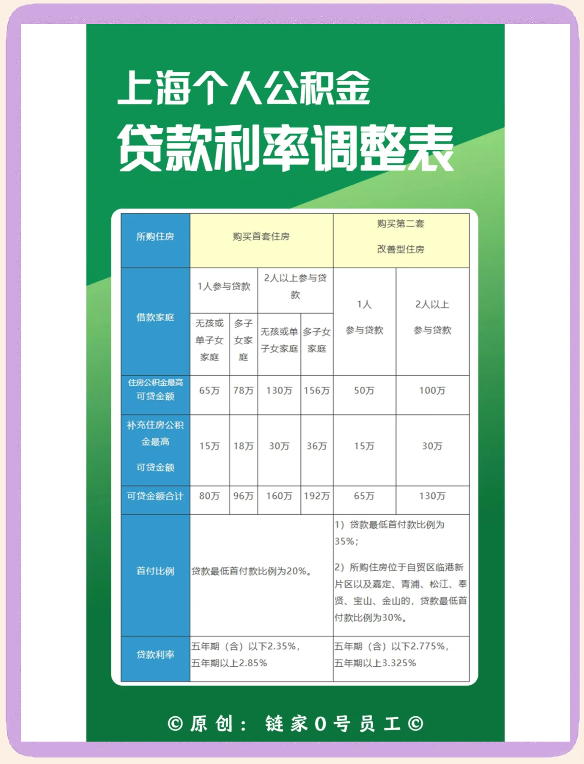最新上海哪有套公积金卡的方法分析(最方便真实的武义县上海公积金用什么银行卡方法)
