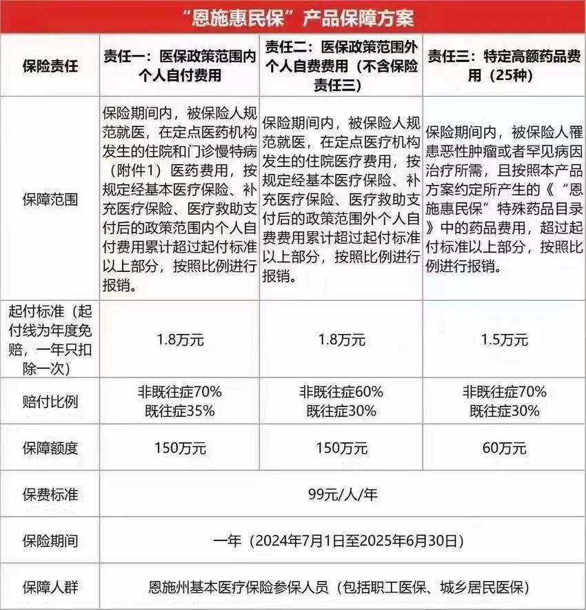 最新惠民保险怎么报销方法分析(最方便真实的武义县湖南省惠民保险怎么报销方法)