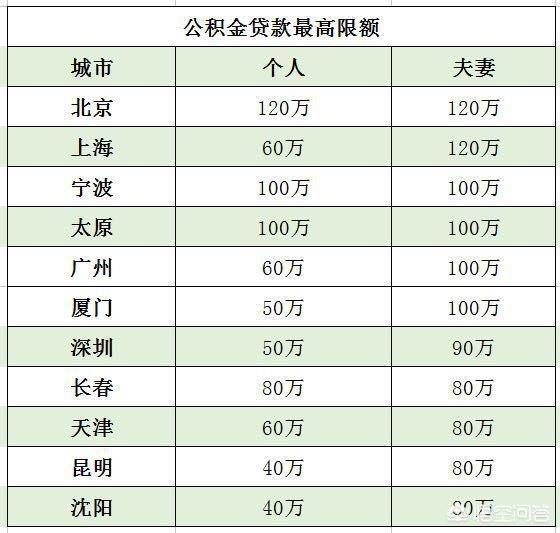 最新公积金卡钱会过期吗方法分析(最方便真实的武义县公积金卡过期了钱还打得上来不?方法)