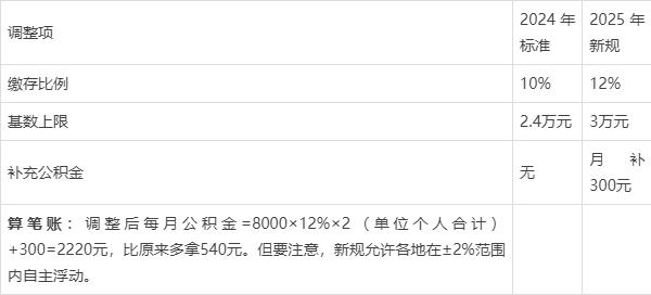 最新套公积金卡联系方式2025方法分析(最方便真实的武义县公积金套现公司电话方法)