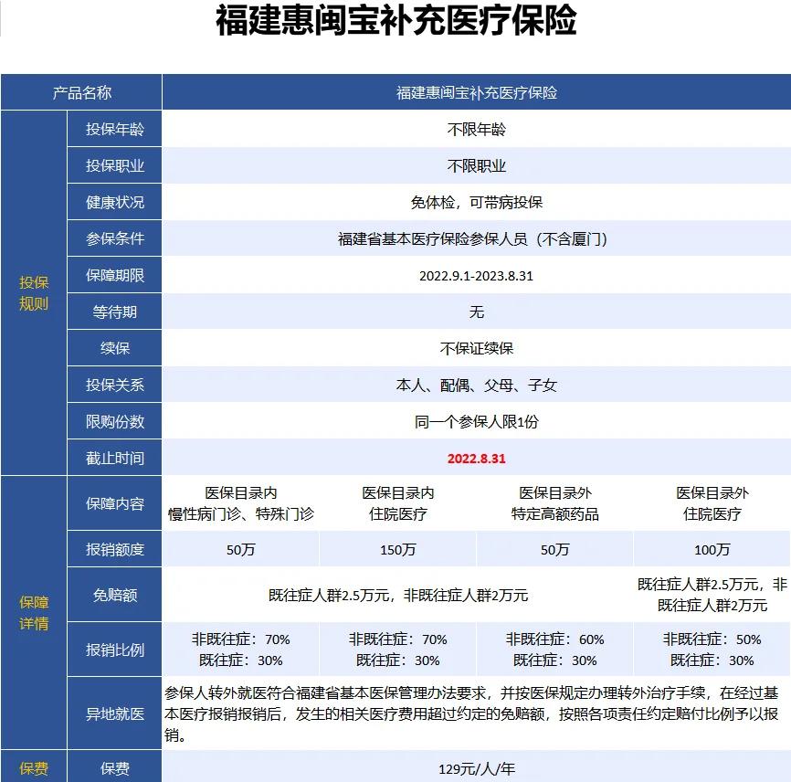 最新惠民保险158元方法分析(最方便真实的武义县惠民保险69元方法)