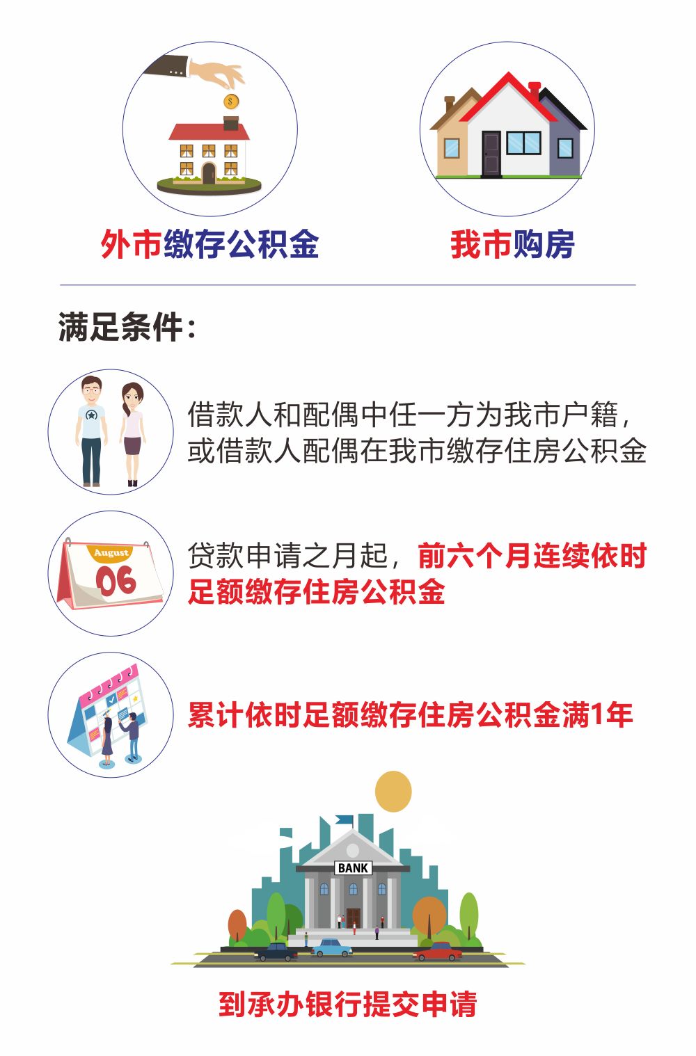 最新我公积金套现了6000元怎么办方法分析(最方便真实的武义县公积金套现会影响后期买房贷款吗方法)