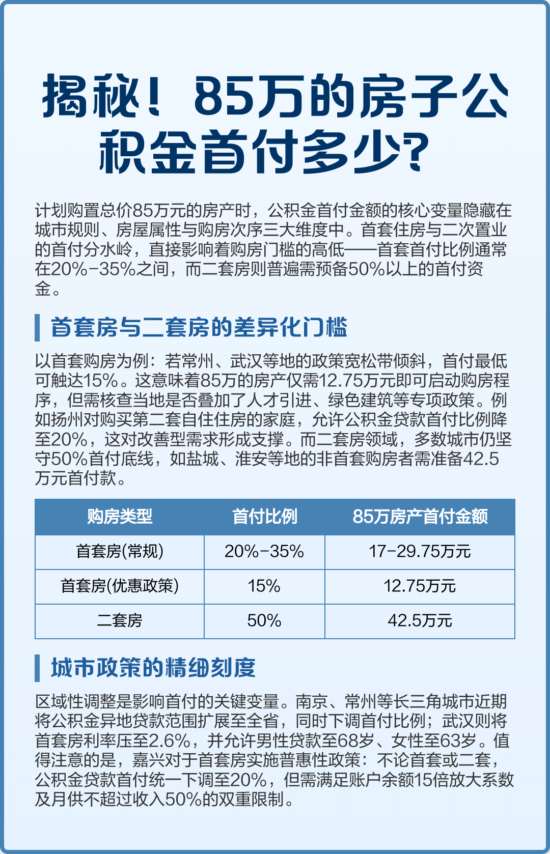 最新公积金报销85%怎么算方法分析(最方便真实的武义县住房公积金报销多少方法)